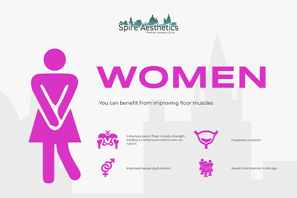 Benefits of EMS Female Urinary Incontinence Device Chippenham