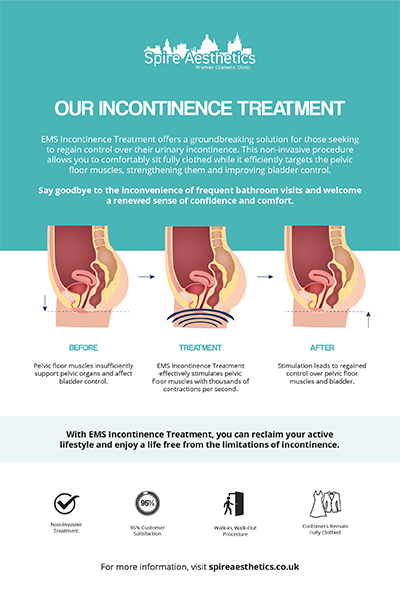 image to show how EMS treatment works for female urinary incontinence Chippenham