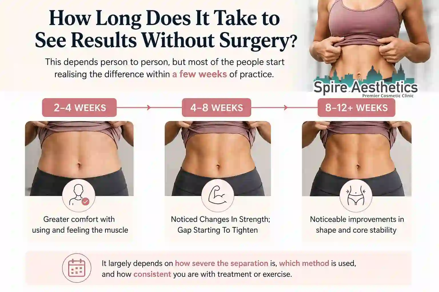 How Long Does It Take to See Results Without Surgery Chippenham?